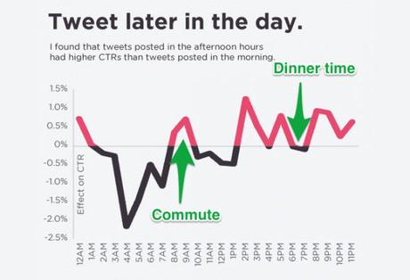 Publication des messages sur Facebook, Twitter, Blogue et infolettre