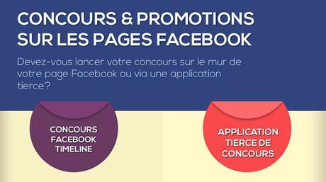 Facebook : concours sur le mur ou en application