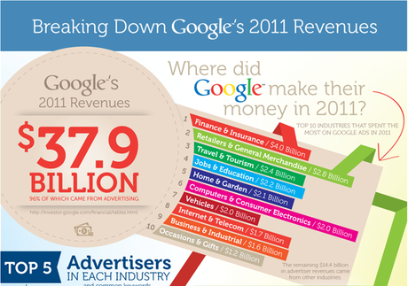 Assurances, les meilleures pratiques sur le web?