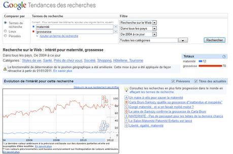 Google Tendances des recherches