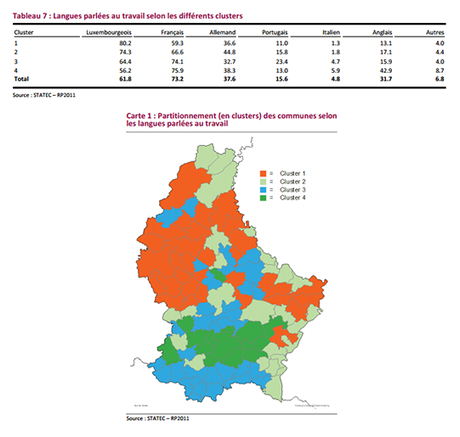 Quelles langues parle-t-on le plus au travail au Luxembourg ? Quelles langues parle-t-on le plus au travail au Luxembourg ?