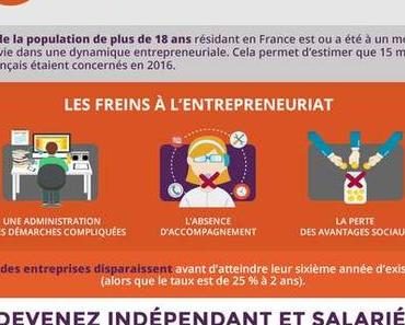 L’envie d’entreprendre des Français – Infographie