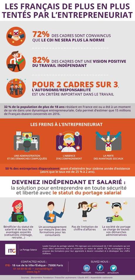 L’envie d’entreprendre des Français – Infographie